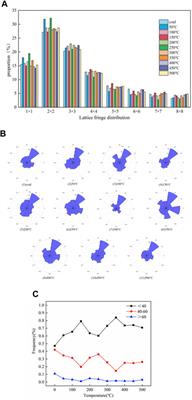 Characteristics of coal oxidation and spontaneous combustion in Baishihu Mine, Xinjiang, China